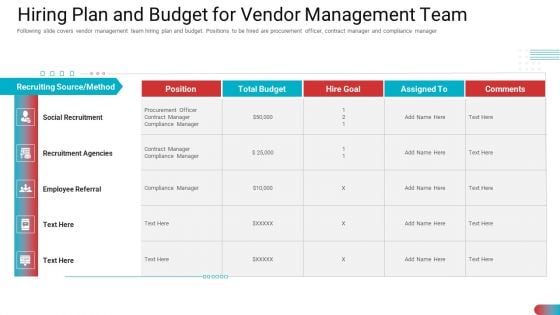 Hiring Plan And Budget For Vendor Management Team Background PDF
