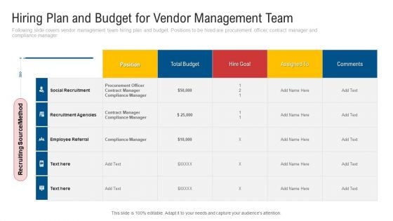 Hiring Plan And Budget For Vendor Management Team Portrait PDF