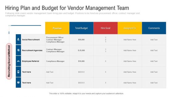 Hiring Plan And Budget For Vendor Management Team Portrait PDF