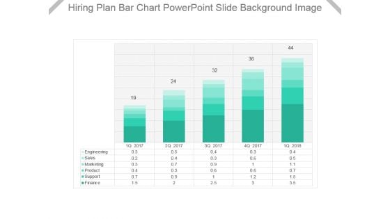 Hiring Plan Bar Chart Powerpoint Slide Background Image