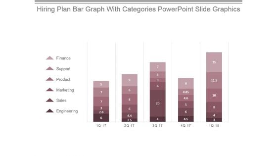 Hiring Plan Bar Graph With Categories Powerpoint Slide Graphics