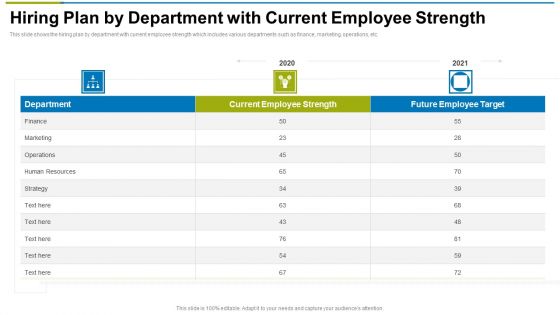 Hiring Plan By Department With Current Employee Strength Ppt Summary Example PDF