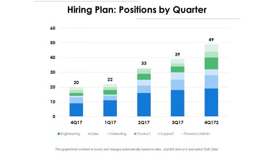 Hiring Plan Positions By Quarter Ppt PowerPoint Presentation Outline Show