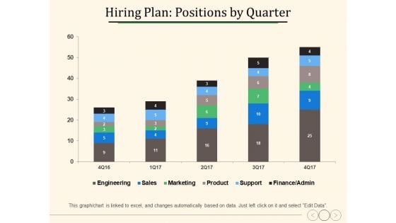 Hiring Plan Positions By Quarter Ppt PowerPoint Presentation Slides Deck