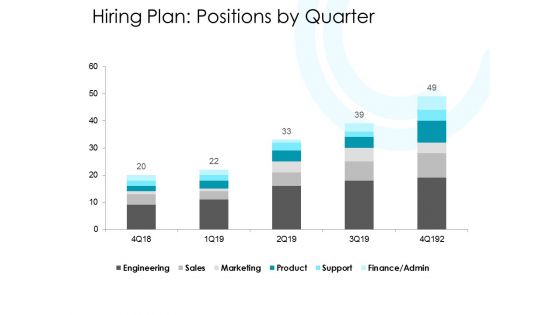 Hiring Plan Positions By Quarter Ppt PowerPoint Presentation Slides Styles