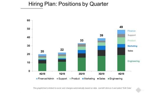 Hiring Plan Positions By Quarter Ppt PowerPoint Presentation Styles Visual Aids