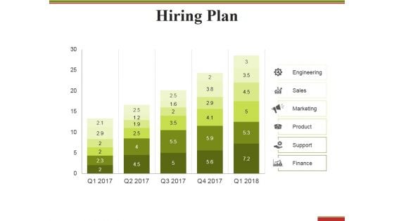 Hiring Plan Ppt PowerPoint Presentation Infographics Model Hiring Plan Ppt PowerPoint Presentation Infographics Model