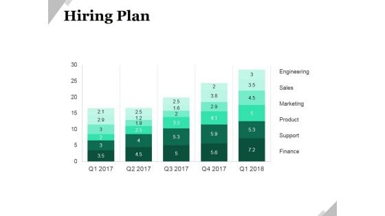 Hiring Plan Ppt PowerPoint Presentation Pictures Graphic Images