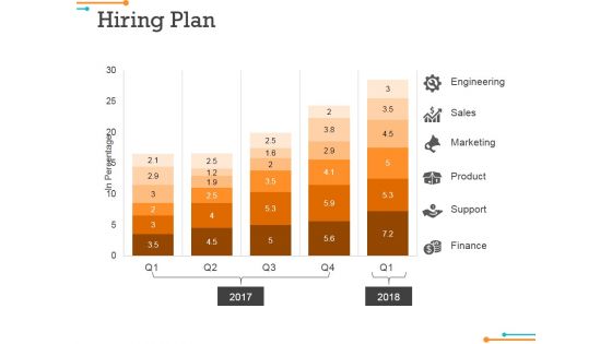 Hiring Plan Ppt Powerpoint Presentation Show Files