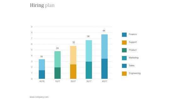 Hiring Plan Ppt PowerPoint Presentation Tips