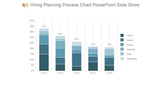 Hiring Planning Process Chart Powerpoint Slide Show