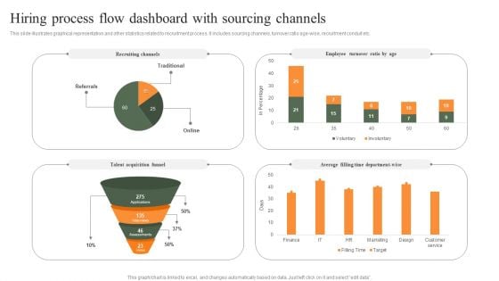 Hiring Process Flow Dashboard With Sourcing Channels Professional PDF