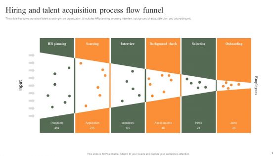 Hiring Process Flow Ppt PowerPoint Presentation Complete Deck With Slides