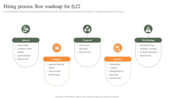 Hiring Process Flow Roadmap For Fy22 Infographics PDF