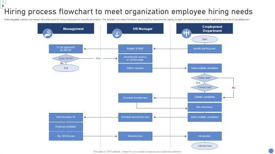 Hiring Process Flowchart To Meet Organization Employee Hiring Needs Ideas PDF