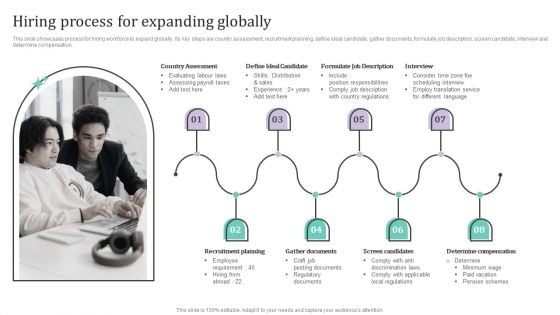 Hiring Process For Expanding Globally Ppt PowerPoint Presentation Diagram PDF