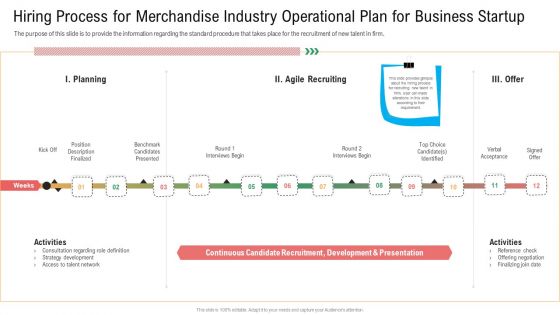 Hiring Process For Merchandise Industry Operational Plan For Business Startup Pictures PDF Hiring Process For Merchandise Industry Operational Plan For Business Startup Pictures PDF