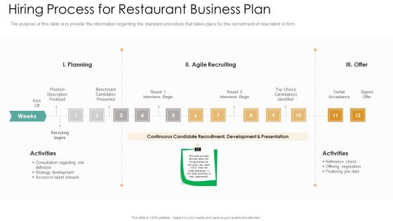 Hiring Process For Restaurant Business Plan Designs PDF