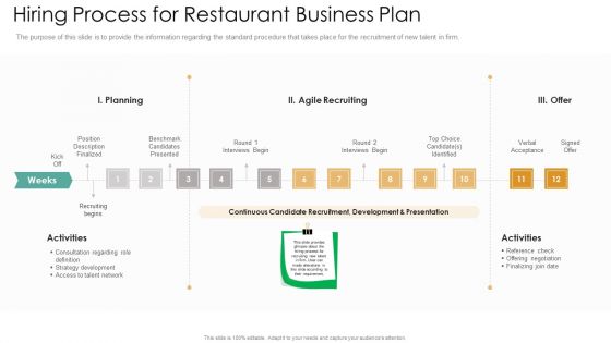 Hiring Process For Restaurant Business Plan Designs PDF Hiring Process For Restaurant Business Plan Designs PDF