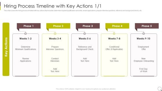 Hiring Process Timeline With Key Actions Slides PDF