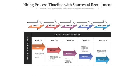Hiring Process Timeline With Sources Of Recruitment Ppt PowerPoint Presentation Icon Pictures PDF