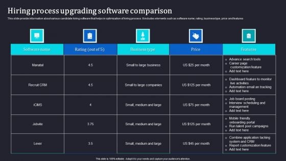 Hiring Process Upgrading Software Comparison Information PDF