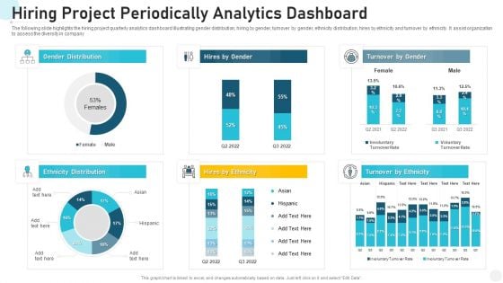 Hiring Project Periodically Analytics Dashboard Summary PDF