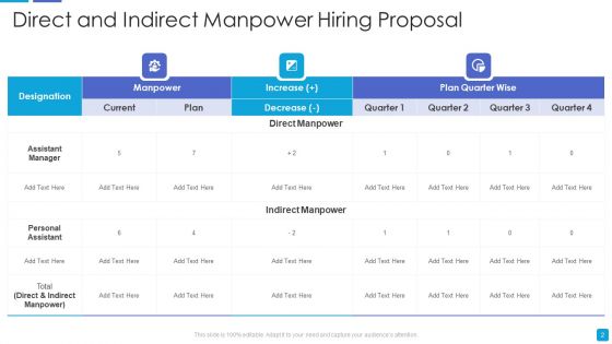Hiring Proposal Ppt PowerPoint Presentation Complete With Slides