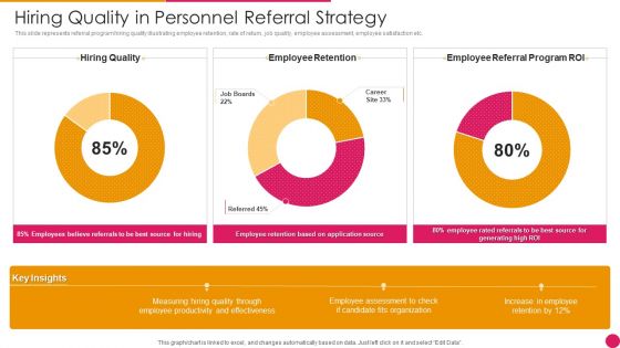 Hiring Quality In Personnel Referral Strategy Slides PDF