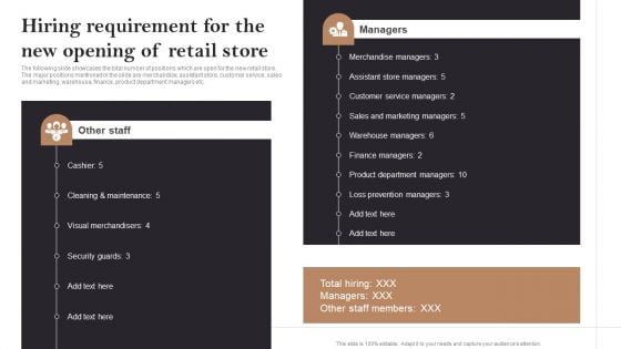 Hiring Requirement For The New Opening Of Retail Store Opening Retail Store In Untapped Ideas PDF