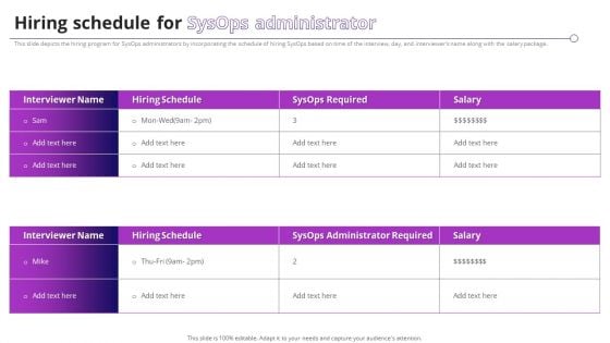 Hiring Schedule For Sysops Administrator Ppt PowerPoint Presentation File Deck PDF Hiring Schedule For Sysops Administrator Ppt PowerPoint Presentation File Deck PDF