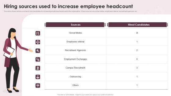 Hiring Sources Used To Increase Employee Headcount Ppt Gallery Graphics Template PDF