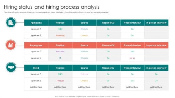 Hiring Status And Hiring Process Analysis Ppt PowerPoint Presentation Gallery Smartart PDF Hiring Status And Hiring Process Analysis Ppt PowerPoint Presentation Gallery Smartart PDF