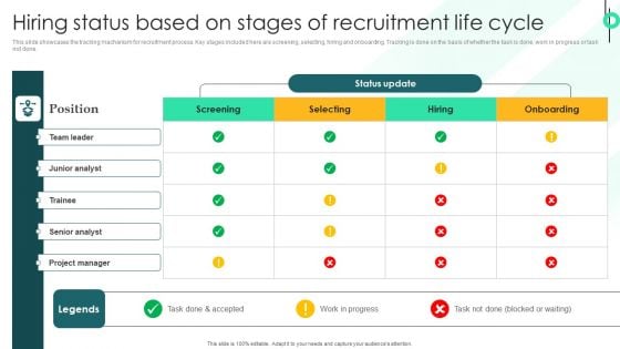 Hiring Status Based On Stages Of Recruitment Life Cycle Elements PDF