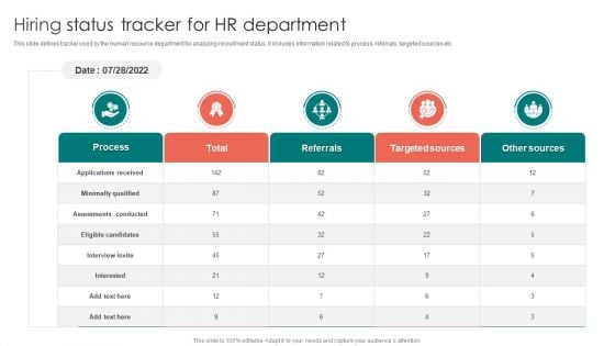 Hiring Status Tracker For HR Department Ppt PowerPoint Presentation Gallery Graphics PDF