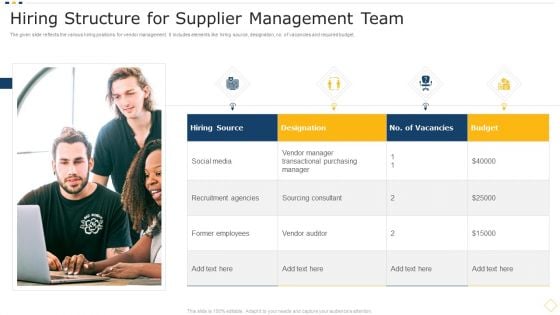 Hiring Structure For Supplier Management Team Professional PDF