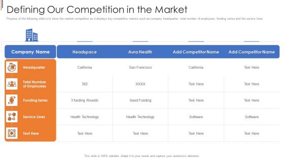 His Capital Funding Elevator Defining Our Competition In The Market Ideas PDF