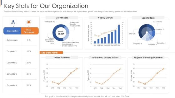 His Capital Funding Elevator Key Stats For Our Organization Template PDF