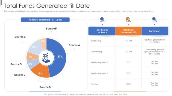 His Capital Funding Elevator Total Funds Generated Till Date Introduction PDF