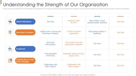 His Capital Funding Elevator Understanding The Strength Of Our Organization Inspiration PDF His Capital Funding Elevator Understanding The Strength Of Our Organization Inspiration PDF