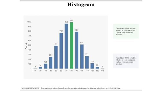 Histogram Ppt PowerPoint Presentation Gallery Objects