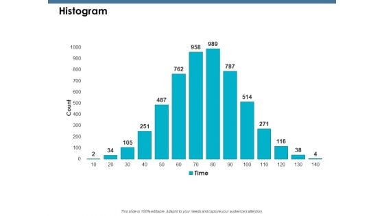 Histogram Ppt PowerPoint Presentation Icon Images