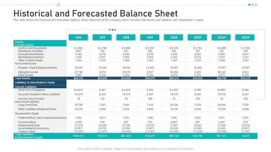 Historical And Forecasted Balance Sheet Ppt File Master Slide PDF