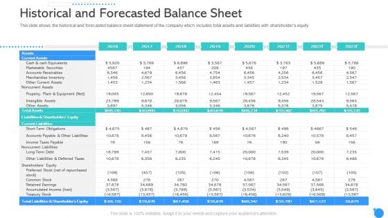 Historical And Forecasted Balance Sheet Ppt Styles Example Topics PDF