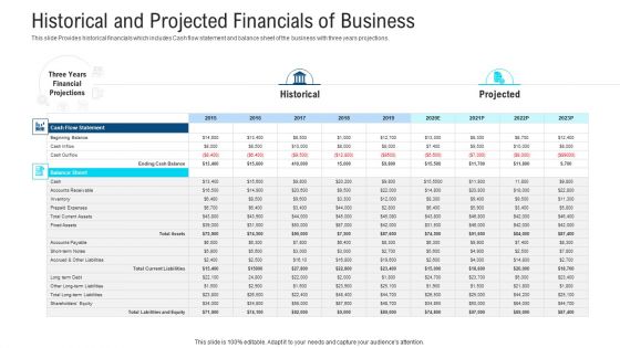 Historical And Projected Financials Of Business Ppt Infographic Template Elements PDF Historical And Projected Financials Of Business Ppt Infographic Template Elements PDF
