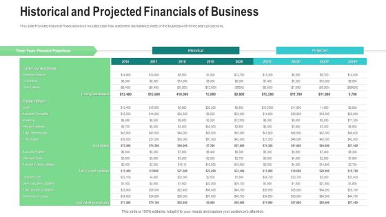 Historical And Projected Financials Of Business Ppt Inspiration Graphics Design PDF