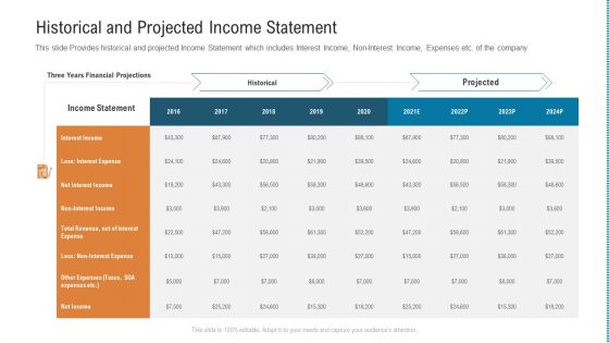 Historical And Projected Income Statement Elements PDF