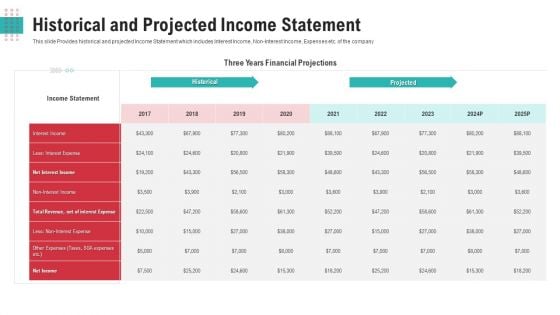 Historical And Projected Income Statement Ppt Infographic Template Summary PDF