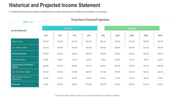 Historical And Projected Income Statement Ppt Professional Graphics PDF