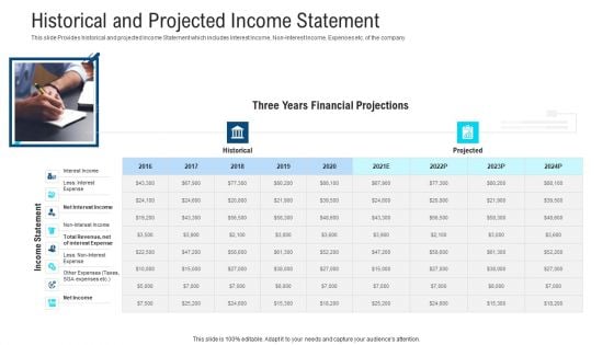 Historical And Projected Income Statement Rules PDF